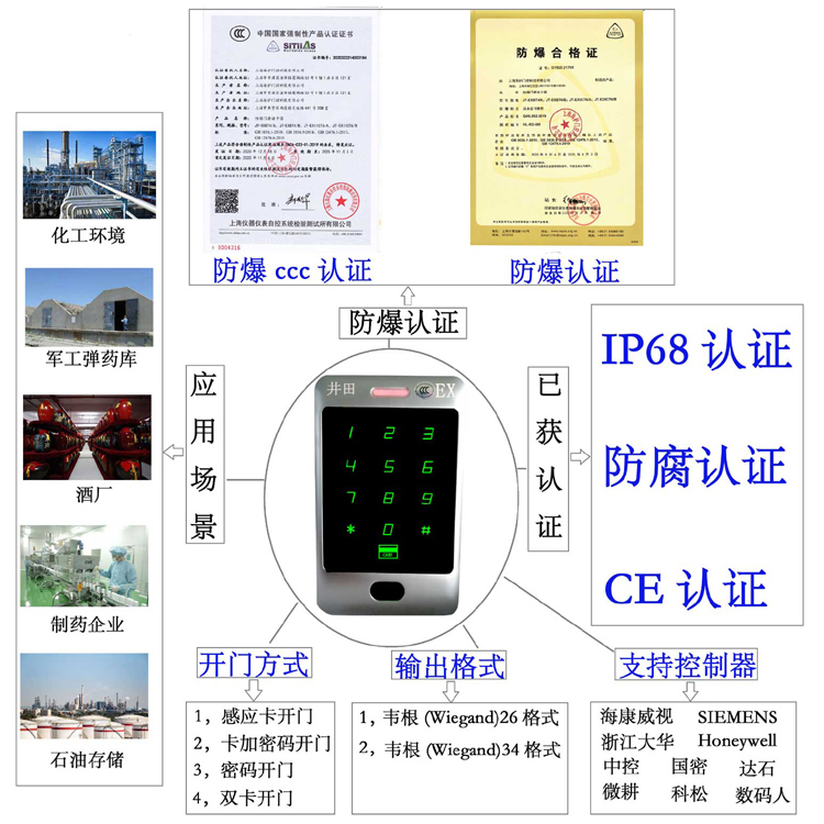大鸡巴抽插大逼视频防爆门禁系统的防爆门禁刷卡器的选材要点